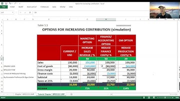 POM Topic 1 Introduction: Options for Increasing Contribution (Part 3)