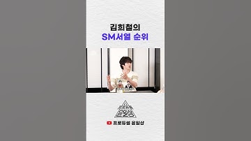 김희철의 SM 서열 순위 #윤일상 #김희철