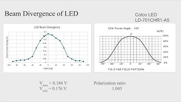 OPTI 380a Lab10 Semiconductor Light Sources