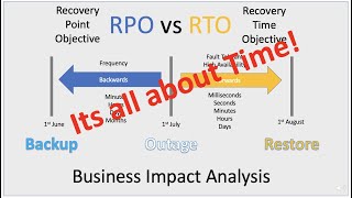 CCSP: What is difference between RPO and RTO?