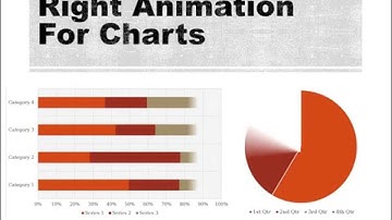 Right type of PowerPoint Animation for different chart types