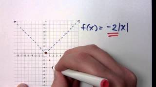 College Algebra - Part 95 (Graphing Techniques - Stretch/Compression)