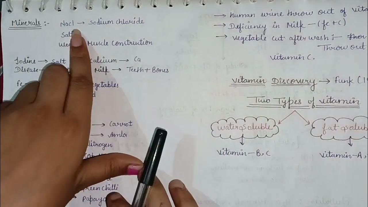 BiologyBranches of BiologyNutritionMineralsVitaminsFor all