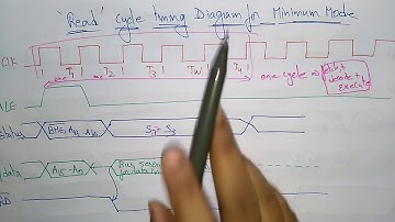read and write cycle timing diagram of 8086 in minimum mode  | MPMC | Lec-26 | Bhanu Priya