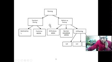 Differences amongst Top-down parsing techniques Brute-force, Recursive descent, LL(1)