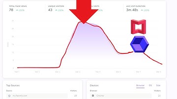 Matterport Analytics Using CAPTUR3D.io #matterport