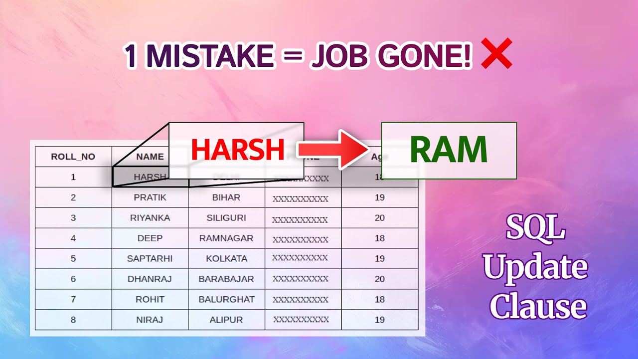 How to Update Data in SQL Table: A Step-by-Step Tutorial for Beginners