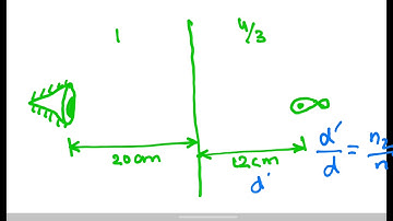 VIDEO NO. 15 PROBLEMS ON APPARENT DEPTH