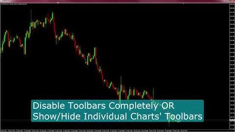Mt4 Floating Charts Review- Full Multi Monitor Support For Metatrader 4