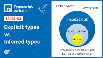 Typescript: 02-02 Explicit types and Inferred types