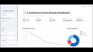 Real-Time-E-Commerce-Streaming-Pipeline#kafka #snowflake#snowpipe streaming#Data engineering