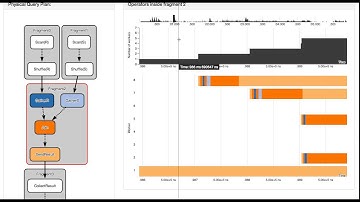 QuiViz: Query Execution Visualization