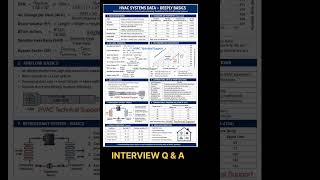 HVAC Basics Interview Questions & Answers #tamil
