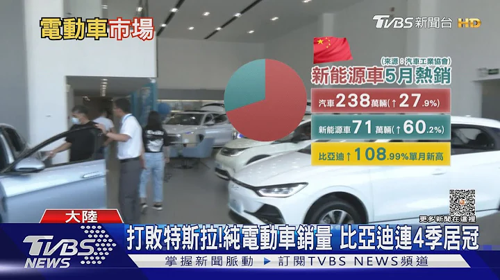 美國還沒準備好? 大陸躍升電動車出口強國 比亞迪.特斯拉捉對廝殺｜十點不一樣20230627 @TVBSNEWS01 - 天天要聞