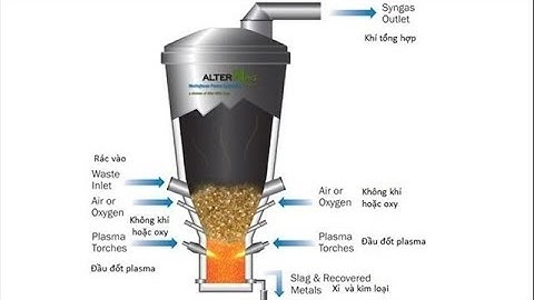 Xử lý Rác thải bằng công nghệ Plasma