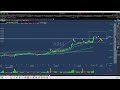 ARM Breakout Setup: How to Target the Next Major Move 5-20-2026