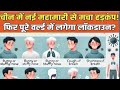 #HMPV Virus 2025 | Human Metapneumovirus क्या है, कैसे फैलता है, लक्षण और बचाव | China से Bharat l