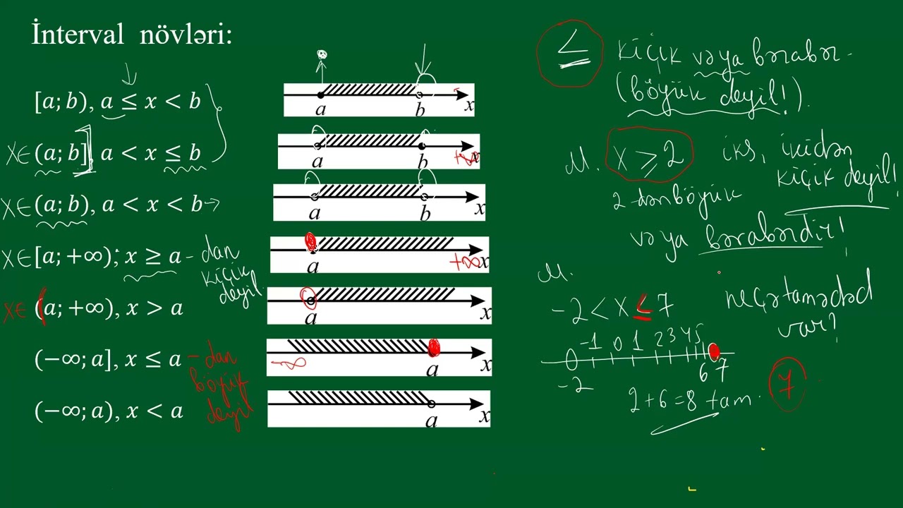 Bərabərsizliklər - sadə anlayışlar 