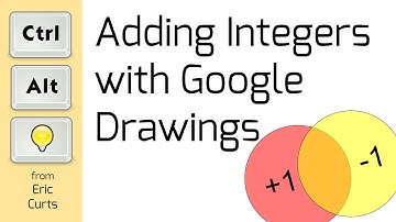 Adding Integers with Google Drawings