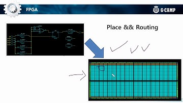 [Verilog 강의 13강] Xilinx Board Introduction 2