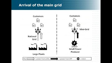 Grid Interconnection of Mini-Grids