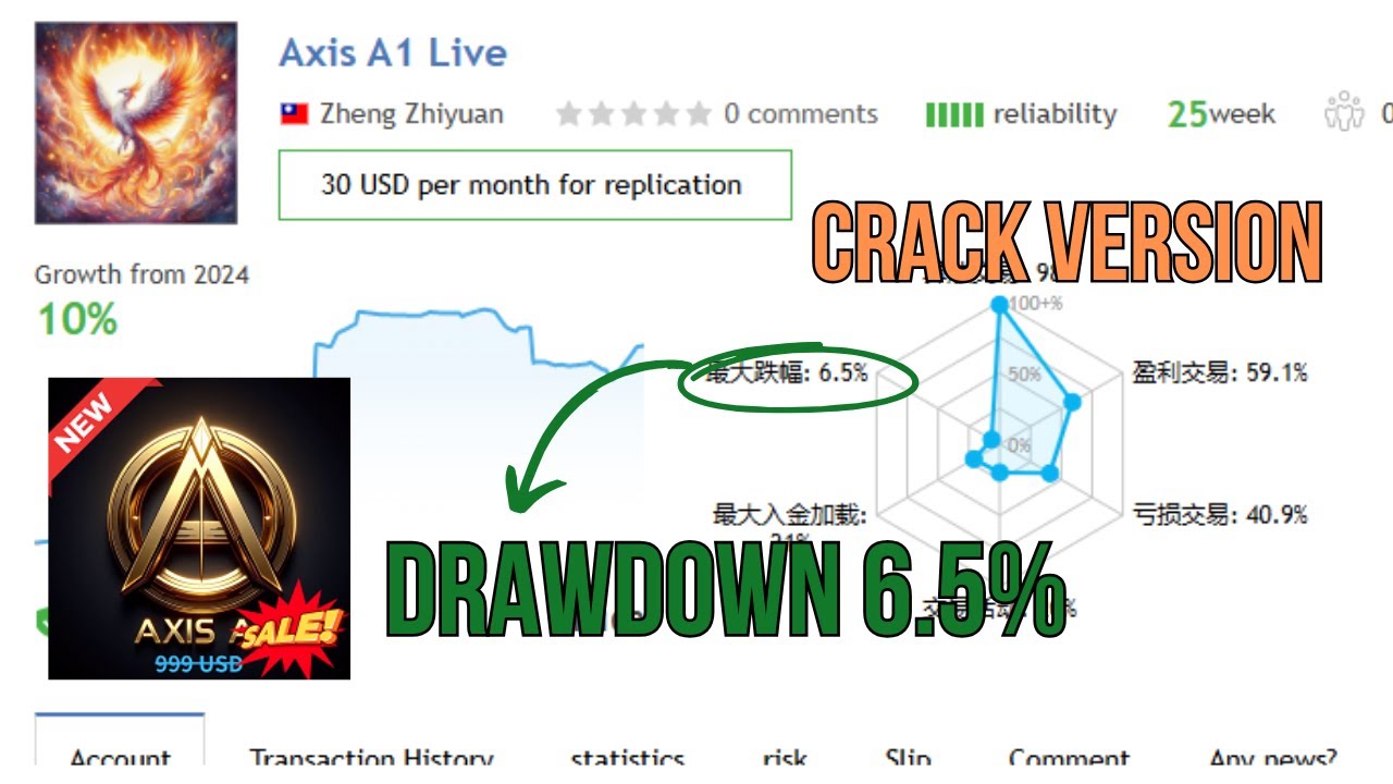 Low Risk Ea Download Full Review of Axis A1 MT4 EA Low Risk EA Get Crack Version Now - YouTube