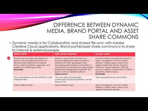 Difference between Brand Portal Dynamic Media and Asset share commons - Video 2