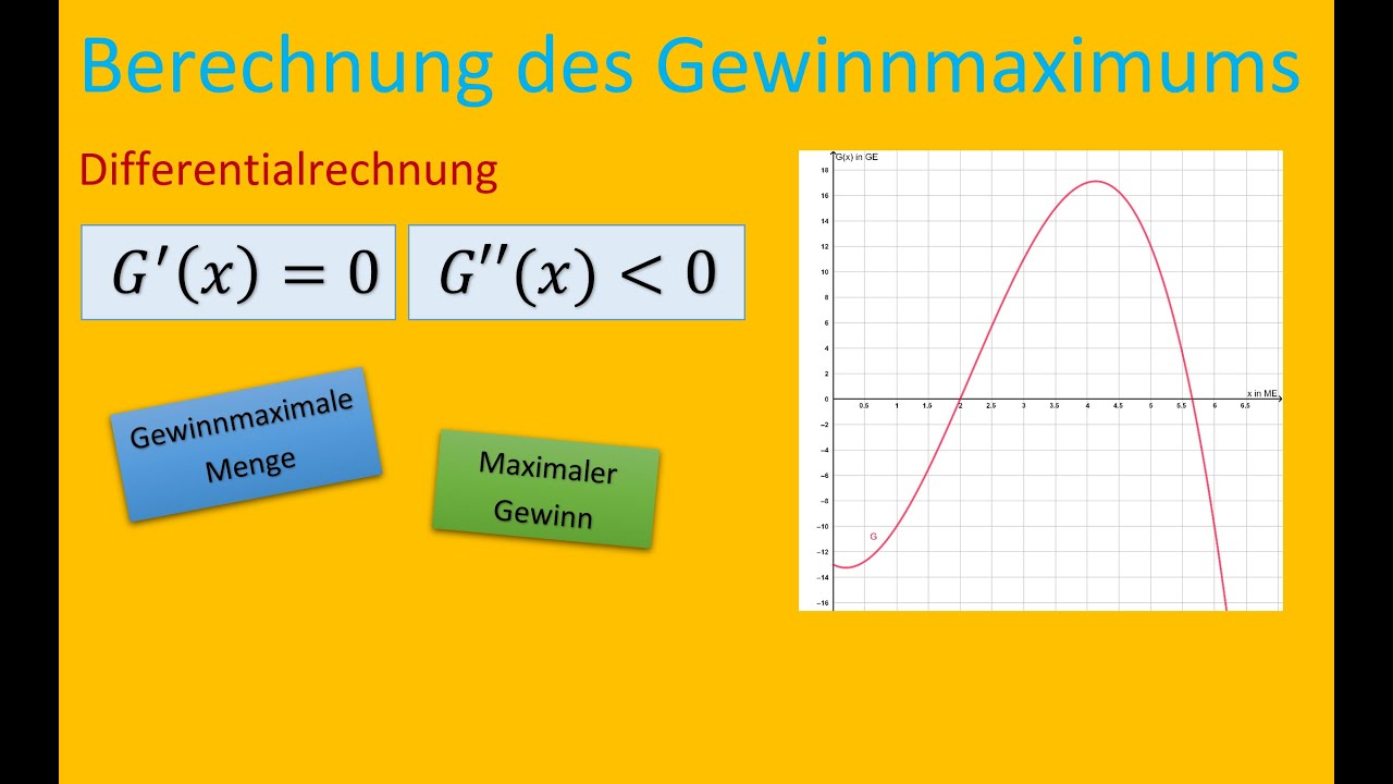 Berechnung des Gewinnmaximums mit der Differentialrechnung