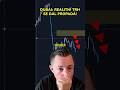 Dubaj: Realitní trh se dál propadá!