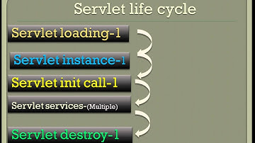 Jsp and servlet tutorial in hindi lec-2 life cycle of servlet by alok sir