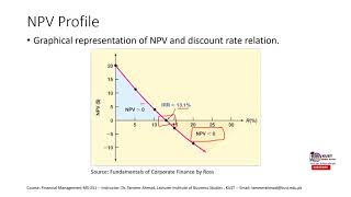 Internal Rate of Return (IRR) | Capital Budgeting Techniques Lecture 3