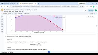 Final important classification metrics tutorial