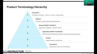Constructor Start Batch 3: Workshop on Week 4 "Tech&Product Roadmap"