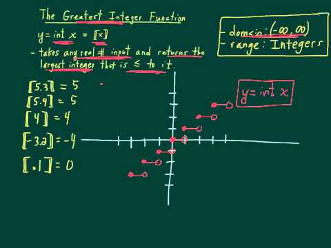 The Greatest Integer Function