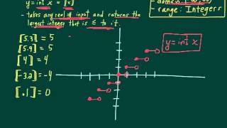 The Greatest Integer Function