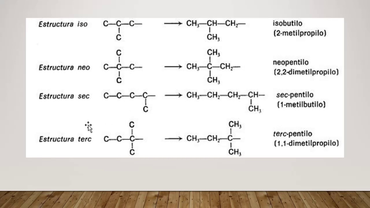 cadenas ramificadas YouTube