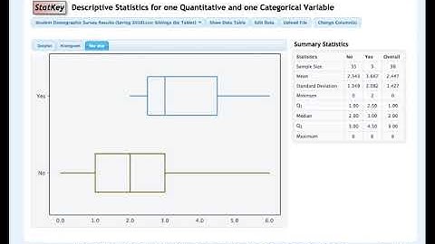 Lock 2 4 Statkey Tutorial Boxplots