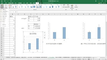 Excel做圖表_03_描述數據的方式平均與誤差線與資料分佈