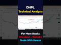 DHPL Ascending Triangle Breakout | PSX Technical Analysis | Pakistan Stock Market