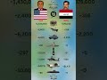 Iraq vs USA Ultimate Military Power Comparison - The Battle for Global Dominance ⚔️