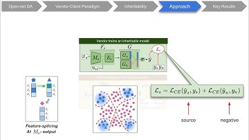Towards Inheritable Models for Open-Set Domain Adaptation