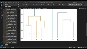 How to Create Dendrograms in Python with SciPy & Matplotlib | Data Science Tutorial