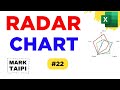Radar Chart in Excel: The Ultimate Data Comparison Tool!