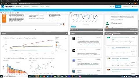 How to Monitor Trends and Industries with Knowledge360® Dashboards