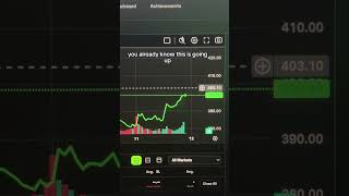 This is the new method king #demotrading #daytrading