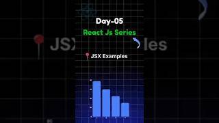 React JSX Examples Explained in Telugu | {} Curly Braces | React JS Day 05