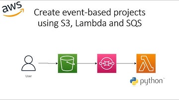 Create event-based projects using S3, Lambda and SQS