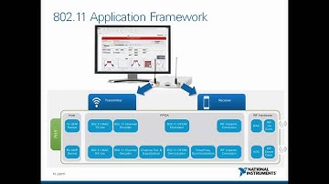 802.11 Application Framework: Introduction