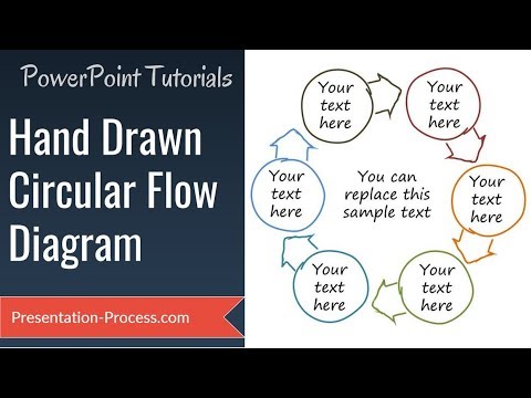 Create A Circular Flow Chart