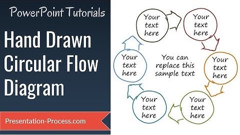 How to Create Hand Drawn Circular Flow Diagram (PowerPoint Graphics)